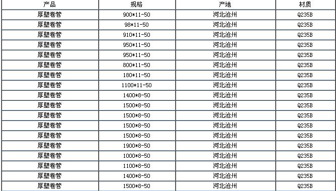 滄州卷管現(xiàn)貨